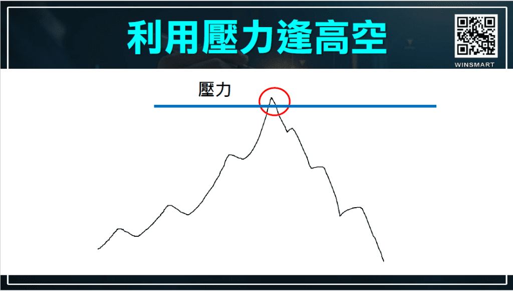 買低賣高