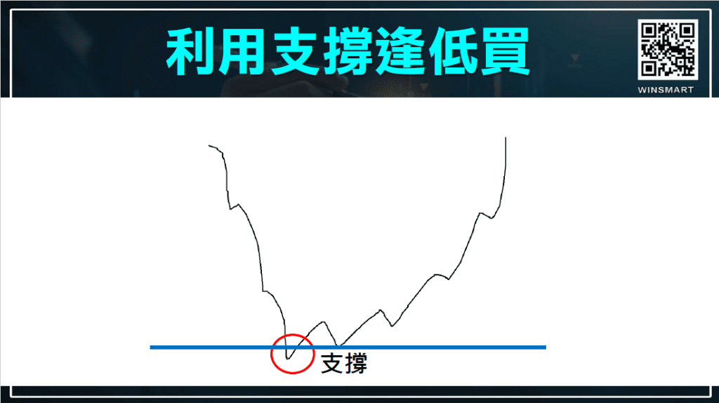 買低賣高