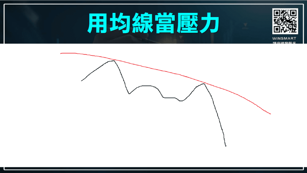 買低賣高