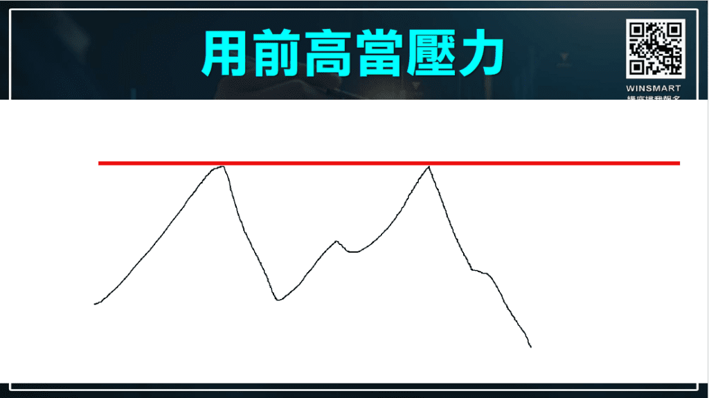 買低賣高