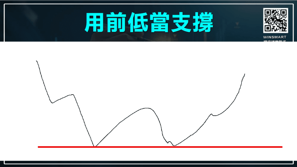 買低賣高