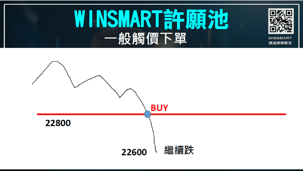 買低賣高