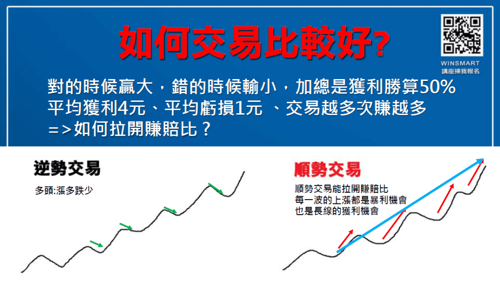 高勝率買點