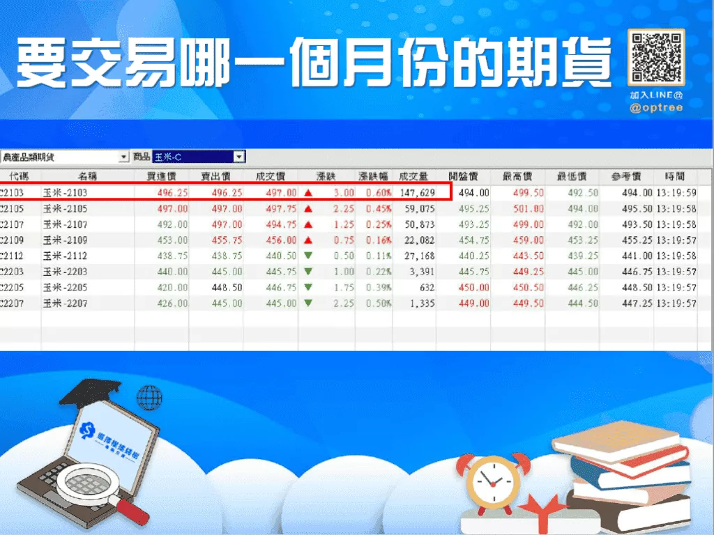 3分鐘看懂期貨是什麼，用最少的時間快速了解期貨!.