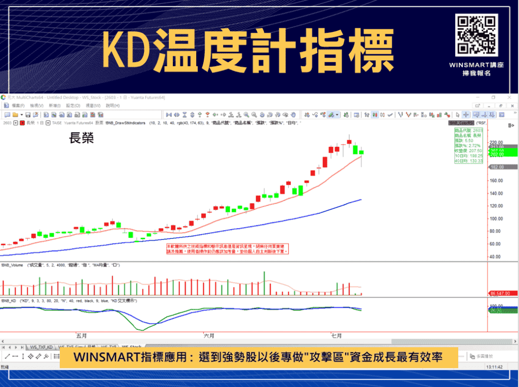 技術分析KD指標教學，交易強勢股大賺1波，用在台指期也犀利-_KD溫度計5