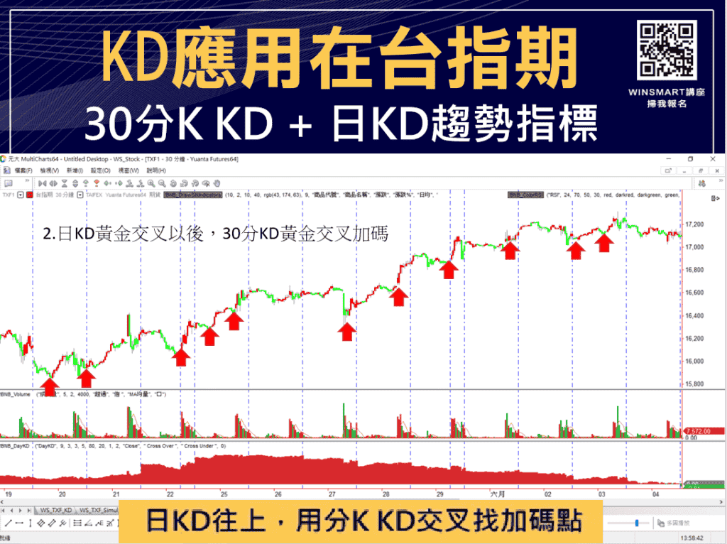 技術分析KD指標教學，交易強勢股大賺1波，用在台指期也犀利-_台指期3
