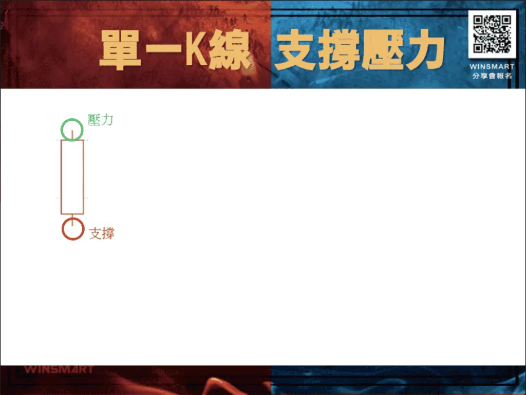 支撐壓力01：單一Ｋ線