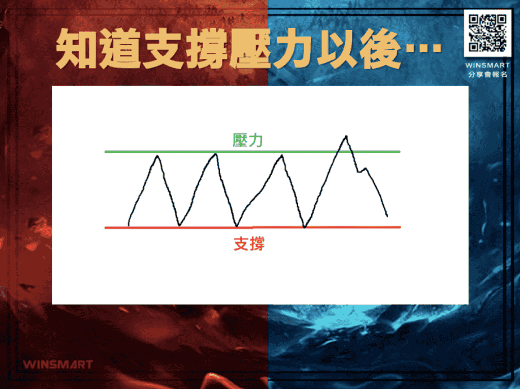 5.4 突破高點後掉下來