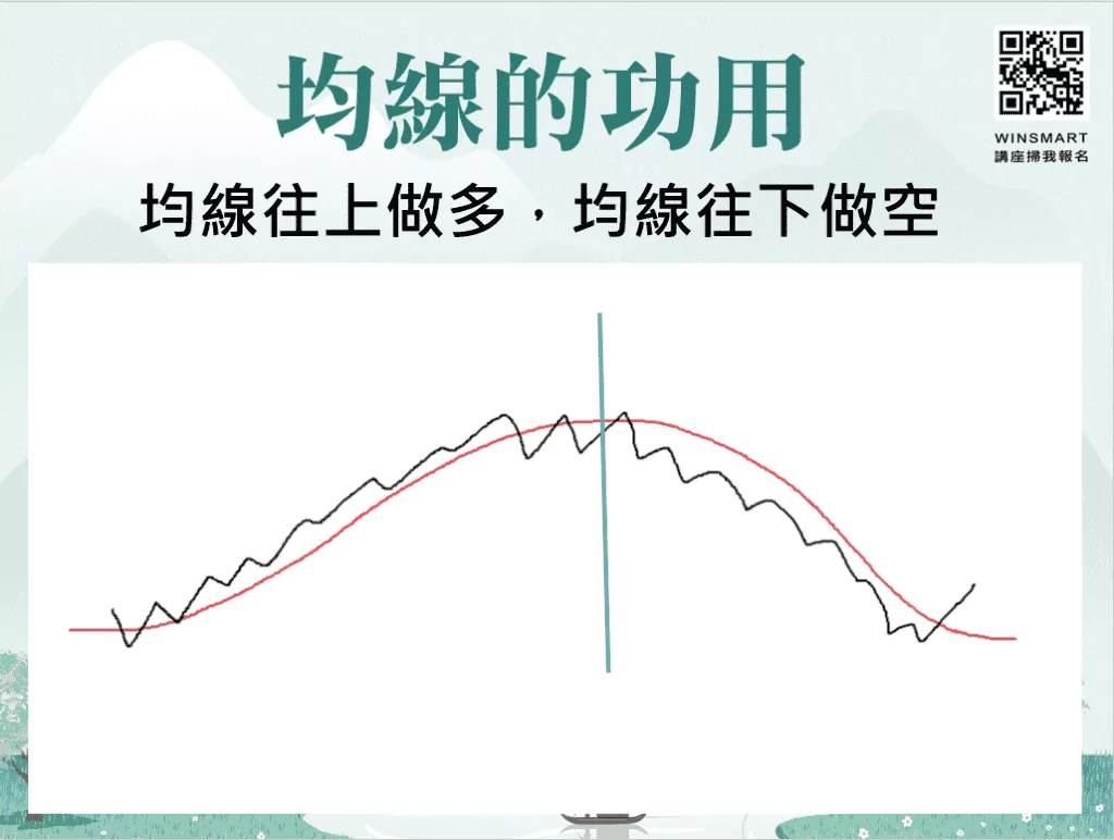 活用KD指標與均線，2步驟快速判斷買賣時機!