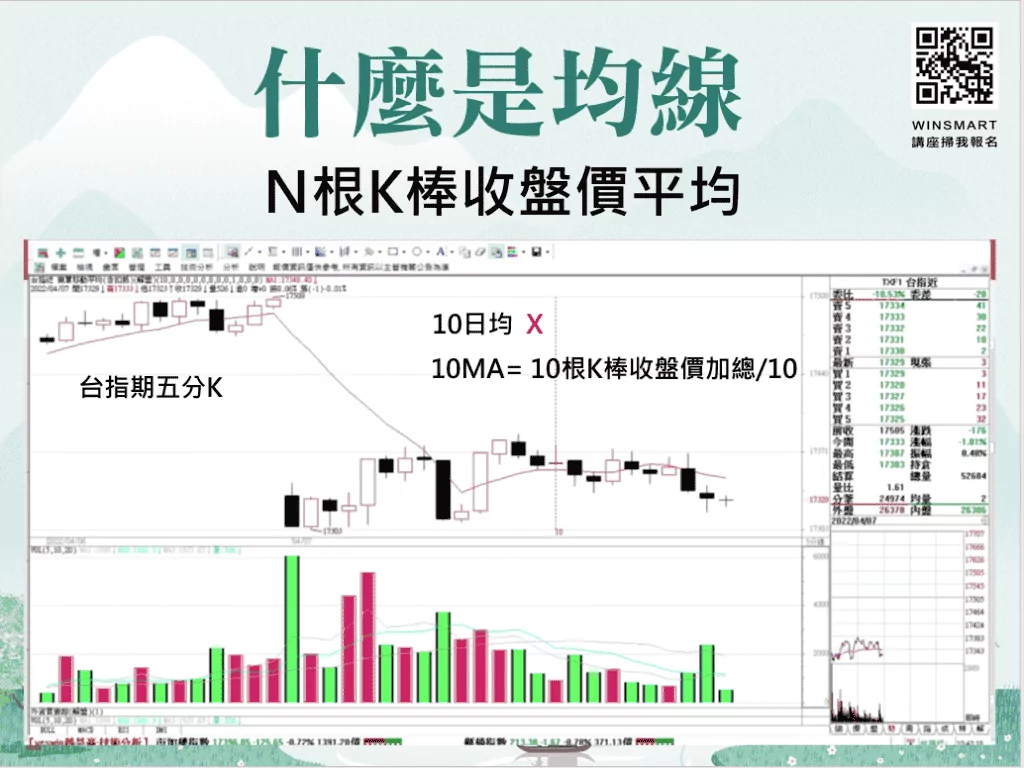 活用KD指標與均線，2步驟快速判斷買賣時機!