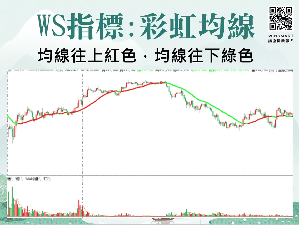 活用KD指標與均線，2步驟快速判斷買賣時機!