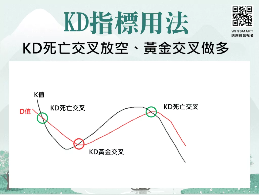 活用KD指標與均線，2步驟快速判斷買賣時機!