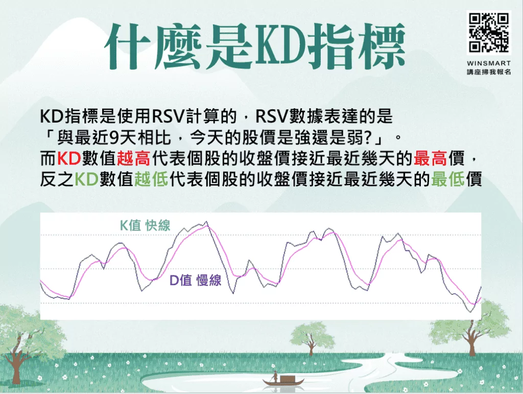活用KD指標與均線，2步驟快速判斷買賣時機!
