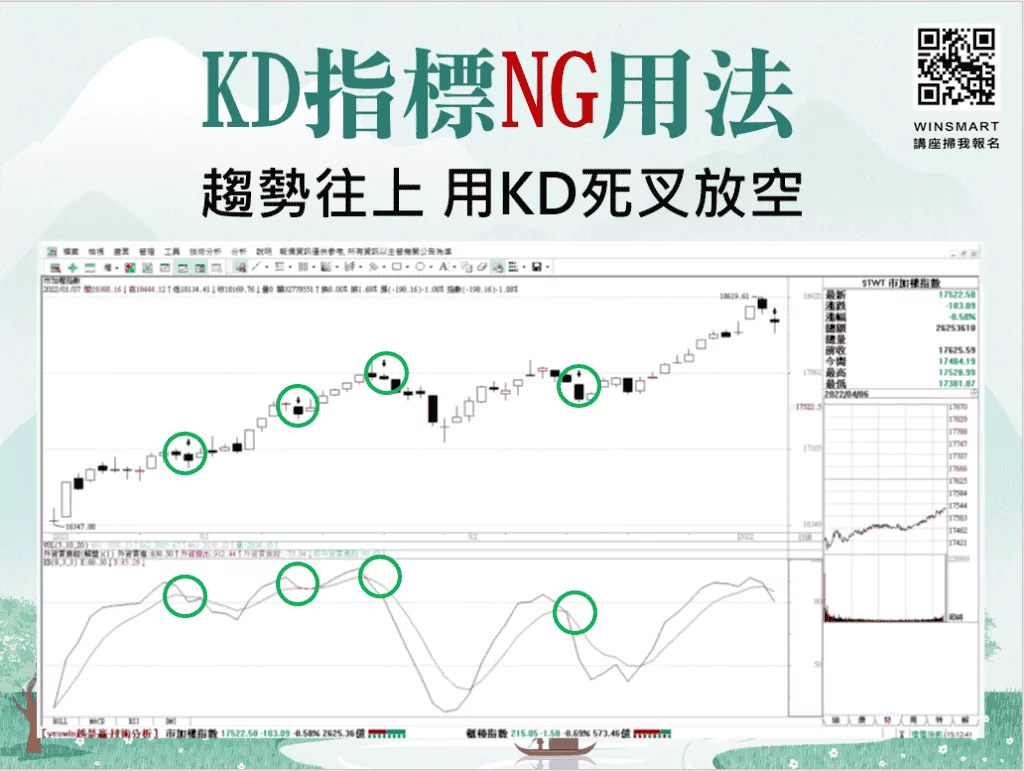 活用KD指標與均線，2步驟快速判斷買賣時機!