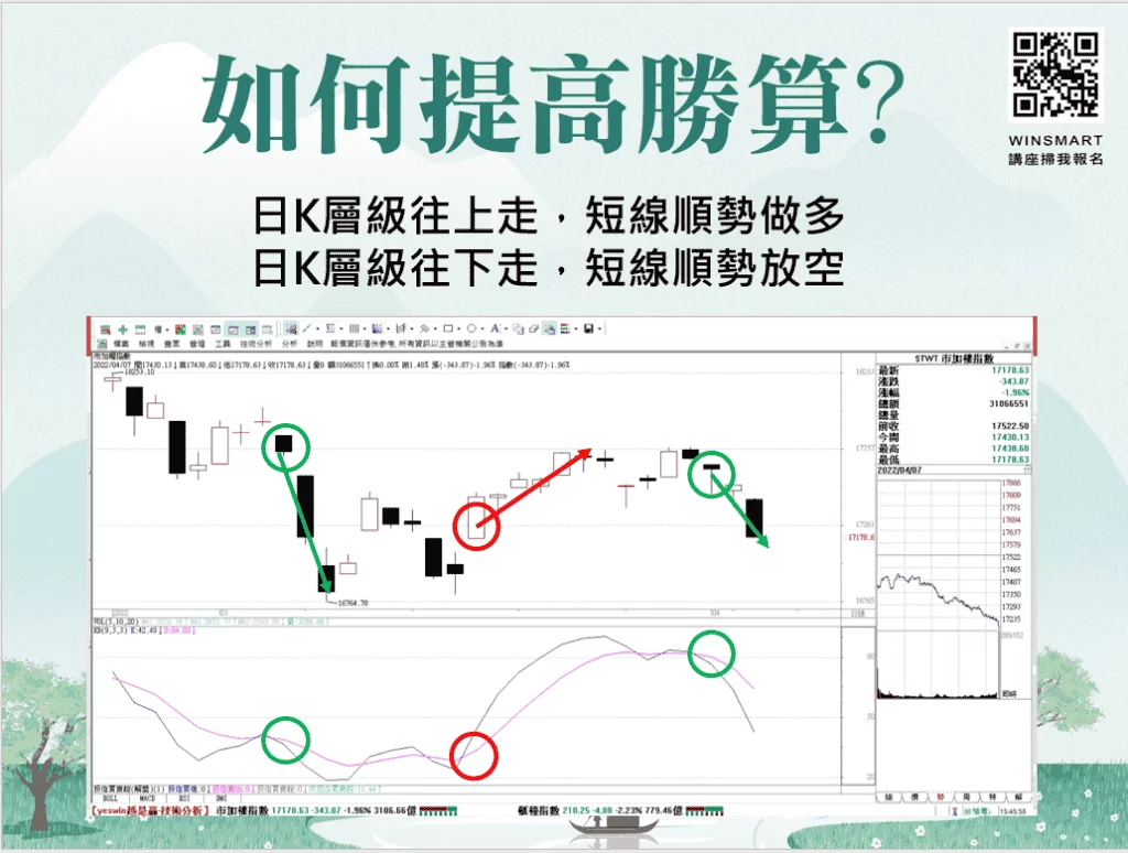 KD指標