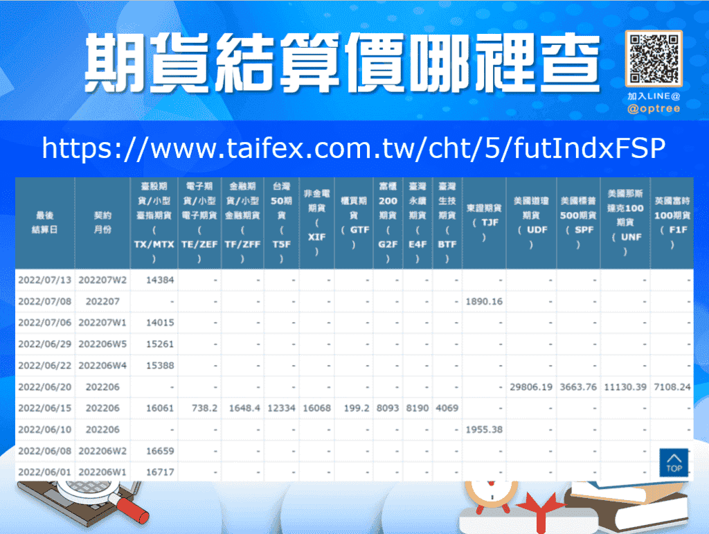 期貨結算日_2-1-1