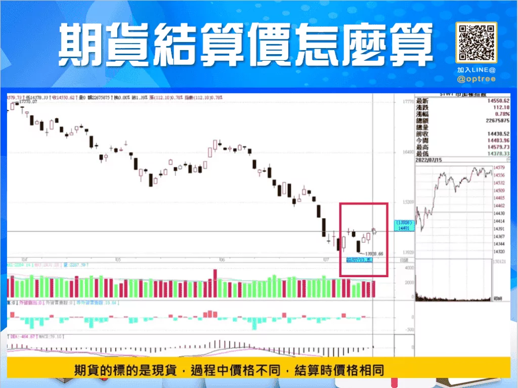 期貨結算日_2-2