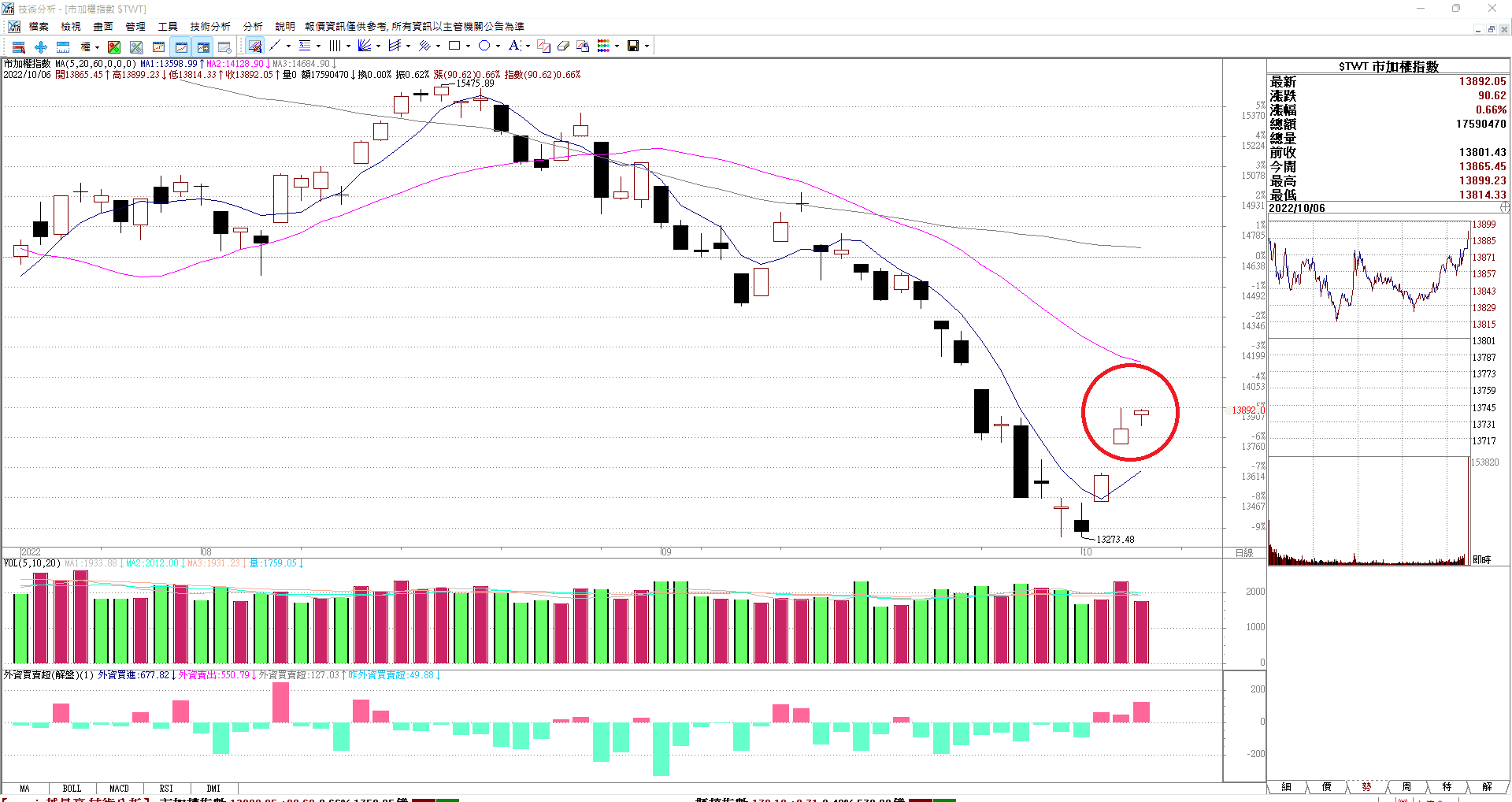 期貨斷頭意思是什麼？3個期貨慘賠的主要原因是哪些？期貨斷頭會怎樣嗎？