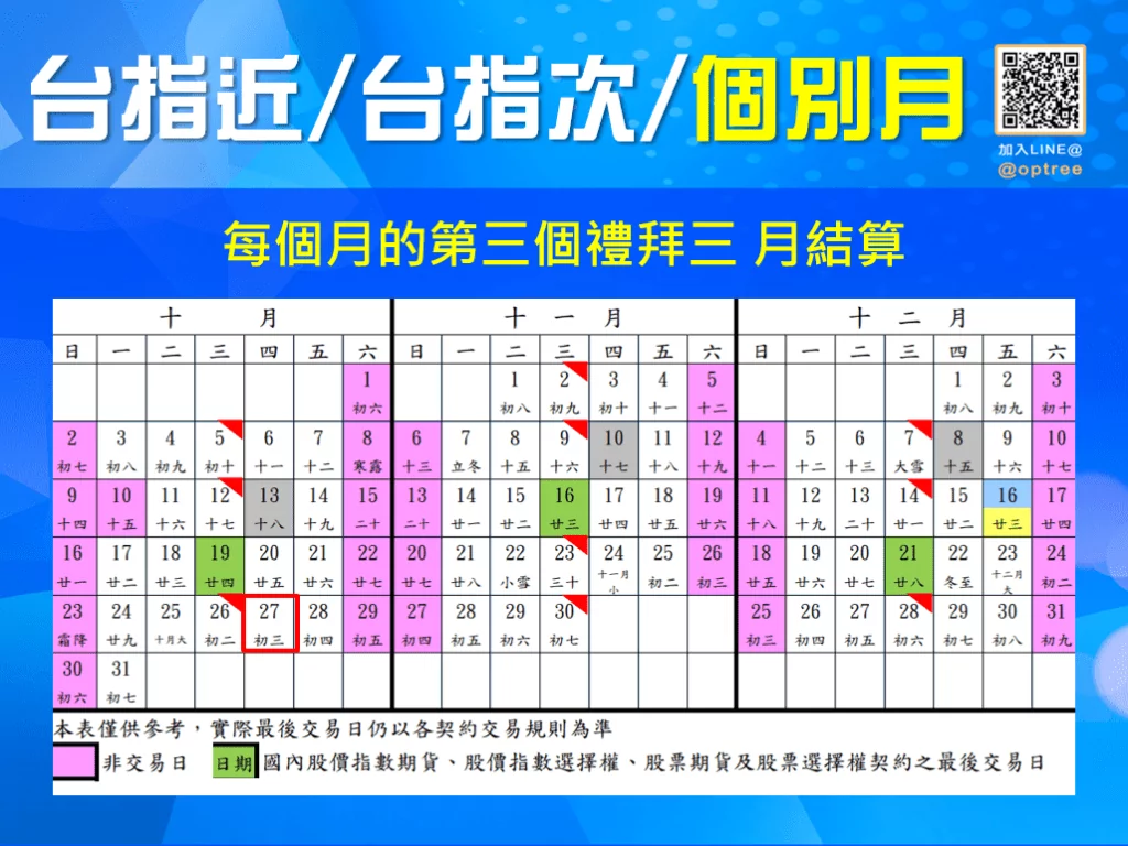 台指近是什麼？該怎麼看？1次搞懂連續月、個別月！