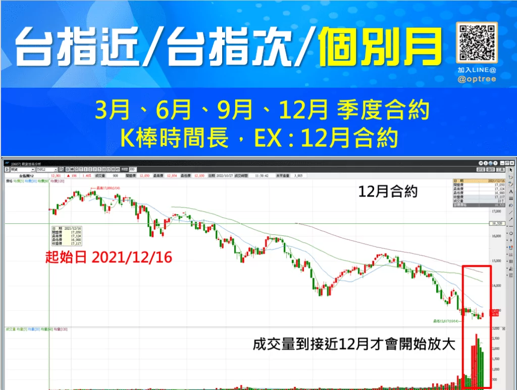 台指近是什麼？該怎麼看？1次搞懂連續月、個別月！