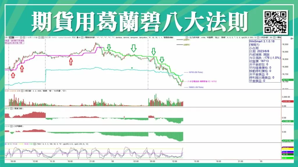 葛蘭碧八大法則_12