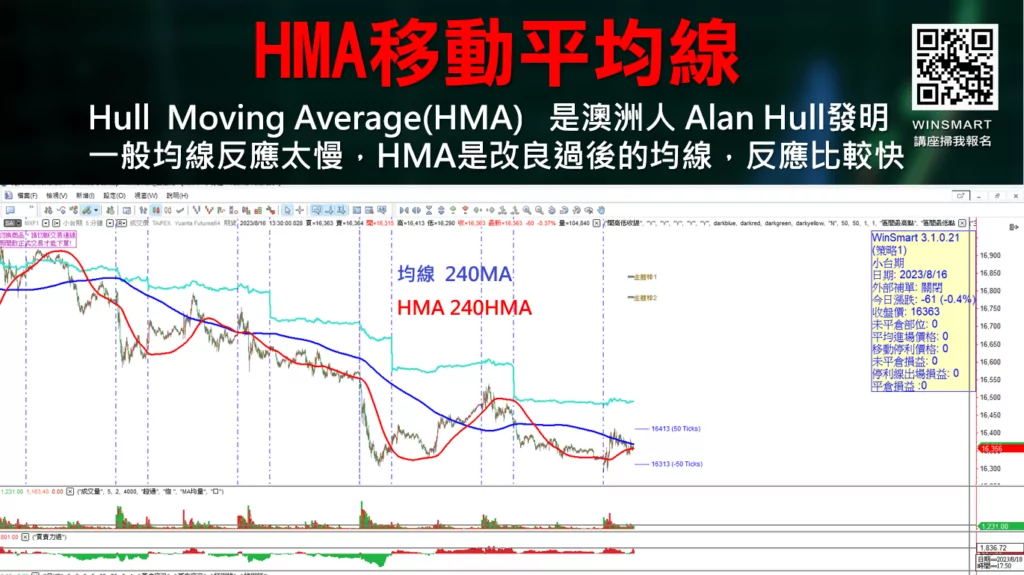 HMA移動平均線_1