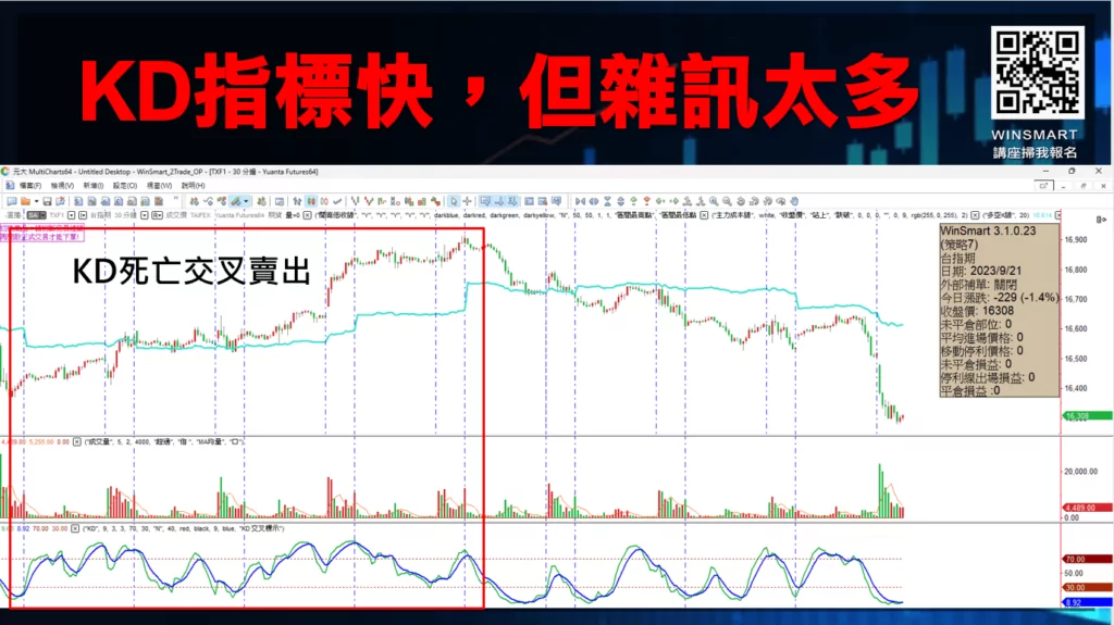 KD+MACD_3