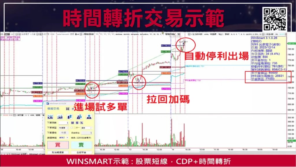 當沖轉折點_26
