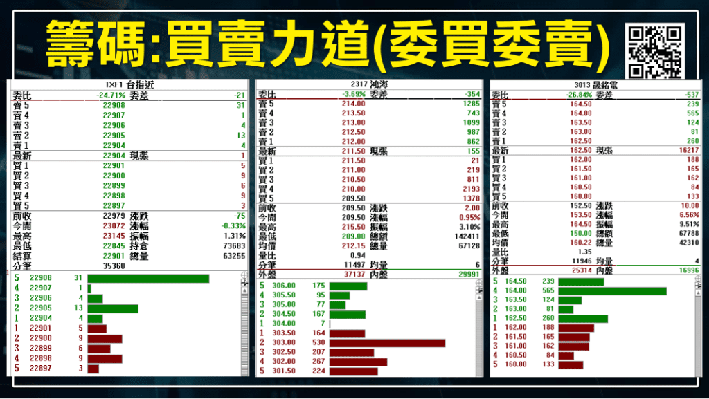 短線交易技巧