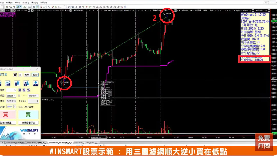 RSI指標MACD指標