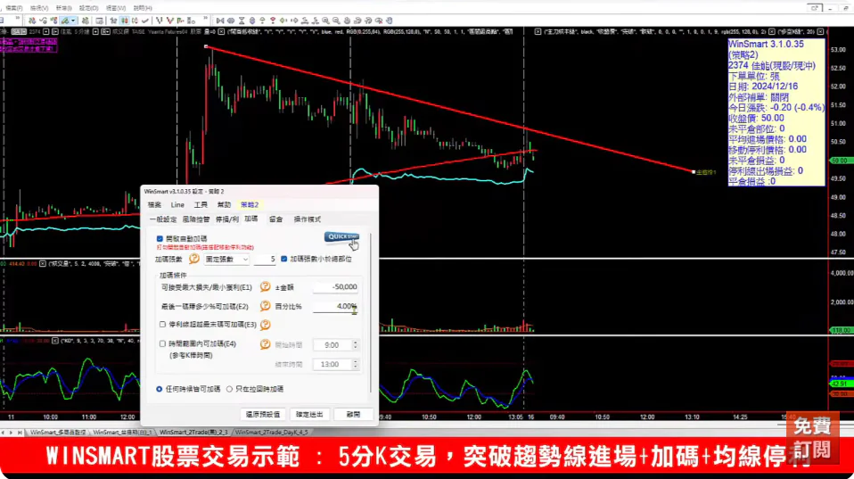 上升趨勢線下降趨勢線