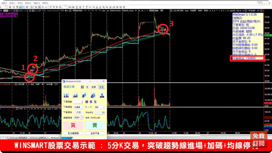 上升趨勢線下降趨勢線