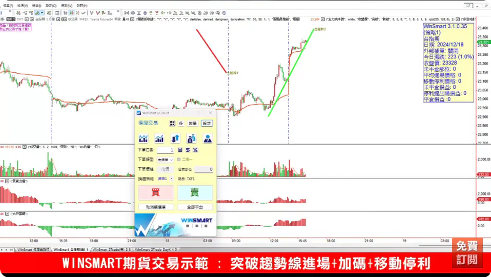 上升趨勢線下降趨勢線