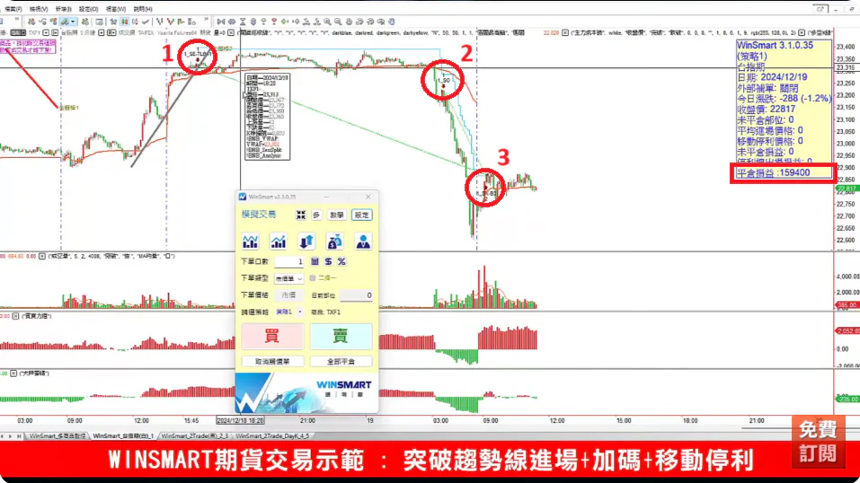 上升趨勢線下降趨勢線